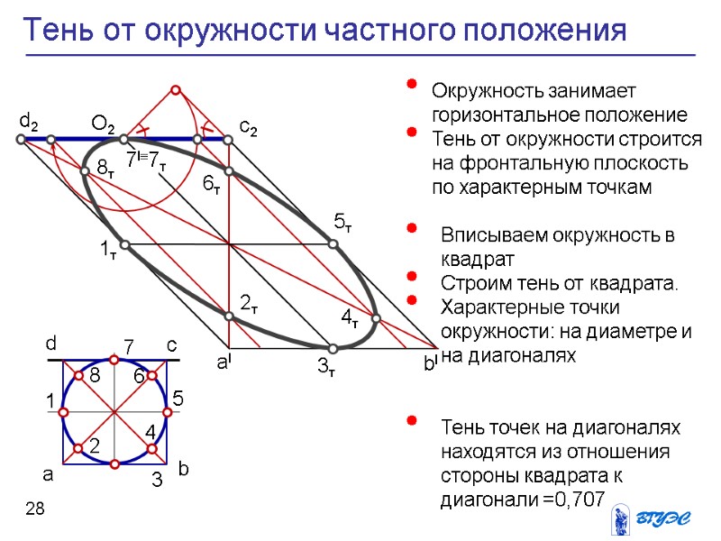 28 Тень от окружности частного положения 1 2 3 4 5 6 7 8